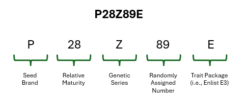 Figure 1 Soybean Pioneer Number Example.png